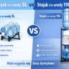 stojak na wodę 5L vs 19L