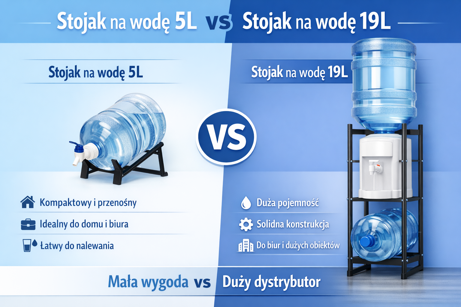 stojak na wodę 5L vs 19L